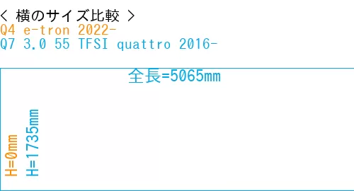 #Q4 e-tron 2022- + Q7 3.0 55 TFSI quattro 2016-